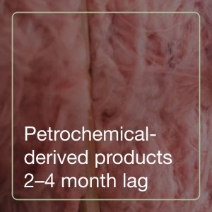 Circle Development Article Petrochemical